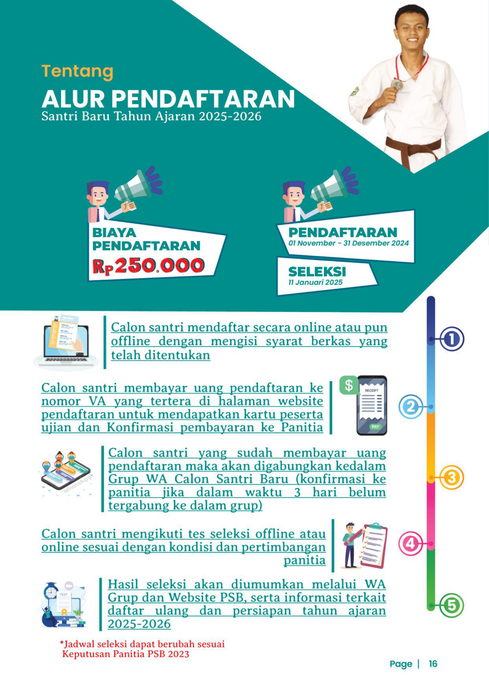 alur